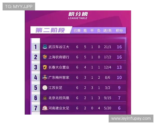 杭州网球队在洲际杯积分榜中以68分稳居第一名，表现抢眼